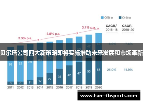贝尔塔公司四大新策略即将实施推动未来发展和市场革新 贝尔塔公司四大新策略即将实施推动未来发展和市场革新