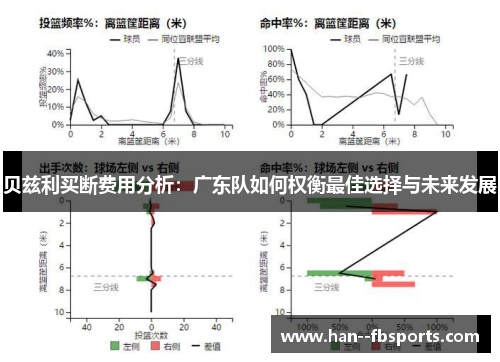 贝兹利买断费用分析:广东队如何权衡最佳选择与未来发展 贝兹利买断费用分析:广东队如何权衡最佳选择与未来发展