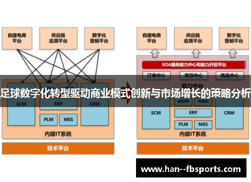 足球数字化转型驱动商业模式创新与市场增长的策略分析 足球数字化转型驱动商业模式创新与市场增长的策略分析