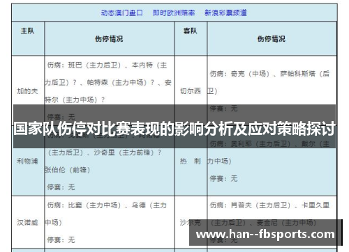 国家队伤停对比赛表现的影响分析及应对策略探讨 国家队伤停对比赛表现的影响分析及应对策略探讨