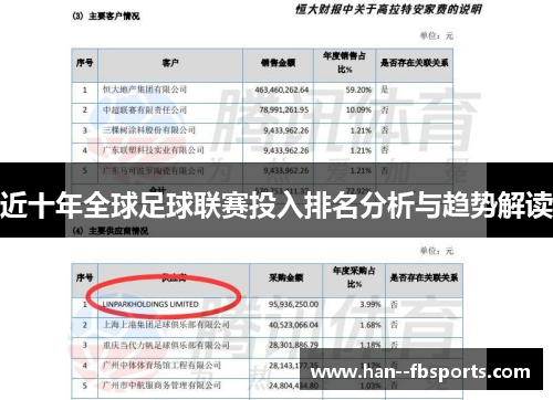 近十年全球足球联赛投入排名分析与趋势解读