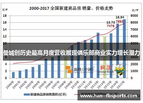 曼城创历史最高月度营收展现俱乐部商业实力增长潜力