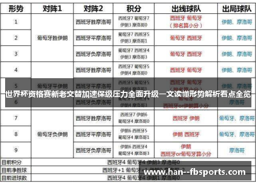 世界杯资格赛新老交替加速保级压力全面升级一文读懂形势解析看点全览 世界杯资格赛新老交替加速保级压力全面升级一文读懂形势解析看点全览