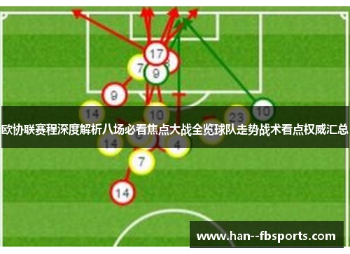 欧协联赛程深度解析八场必看焦点大战全览球队走势战术看点权威汇总 欧协联赛程深度解析八场必看焦点大战全览球队走势战术看点权威汇总